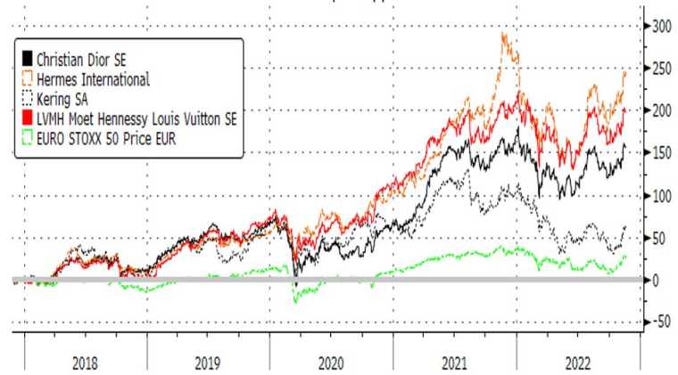 Source : Bloomberg LLP et Evariste Quant Research. Bloomberg n’est pas responsable de cette analyse.