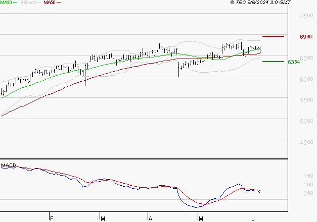 IPSOS : Une consolidation vers les supports est probable