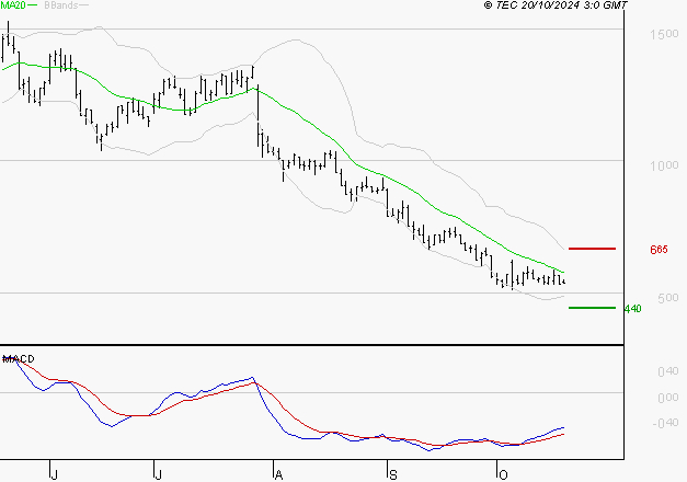 EMEIS : Attendre un test du support