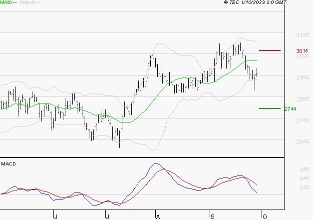 MICHELIN : Une consolidation vers les supports est probable