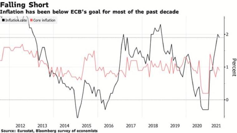 BCE : des enjeux majeurs face à une situation incertaine