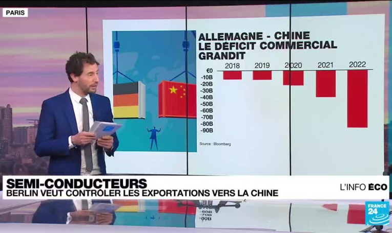 L'Allemagne envisage d'interdire l'exportation en Chine de produits chimiques stratégiques