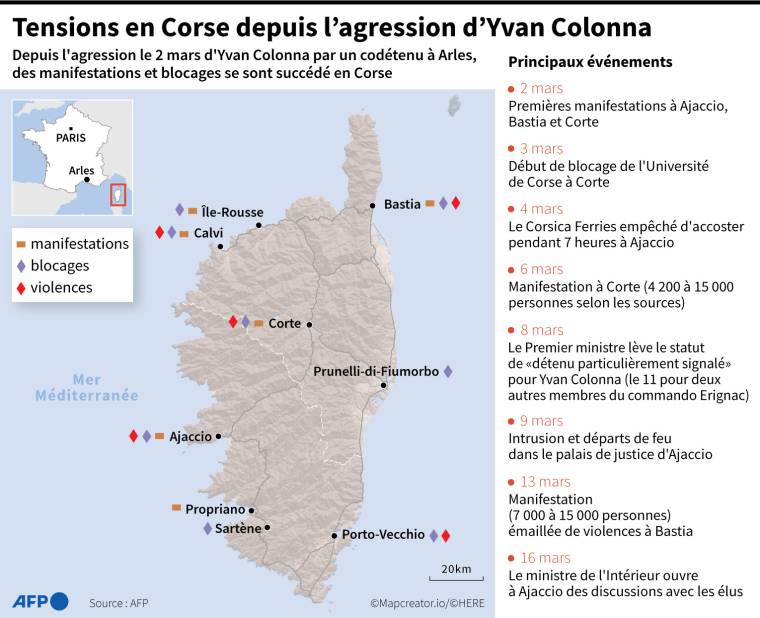 Carte montrant les principaux événements depuis l'agression le 2 mars d'Yvan Colonna par un codétenu à Arles et localisation des villes où ont eu lieu manifestations ou blocages ( AFP /  )
