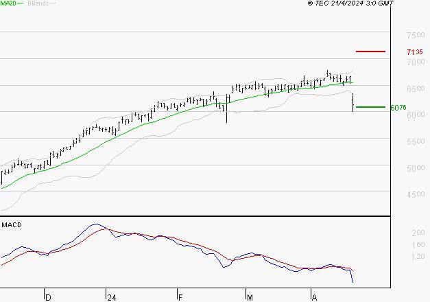 IPSOS : Une consolidation vers les supports est probable