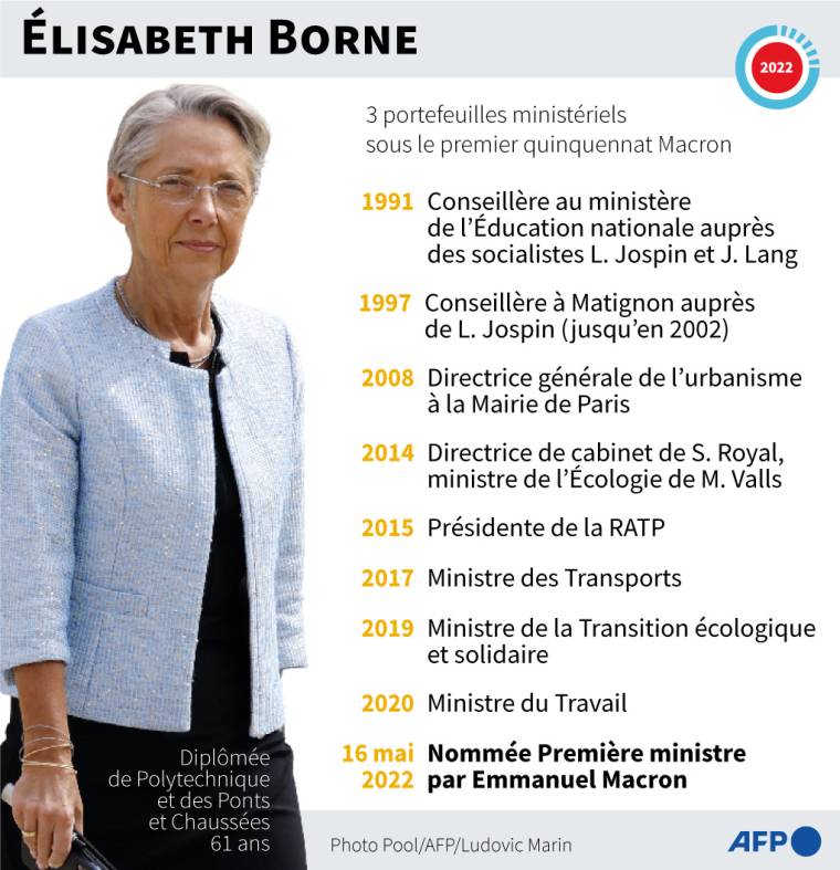 Portrait d'Élisabeth Borne, nommée Première ministre par Emmanuel Macron le 16 mai 2022 ( AFP /  )