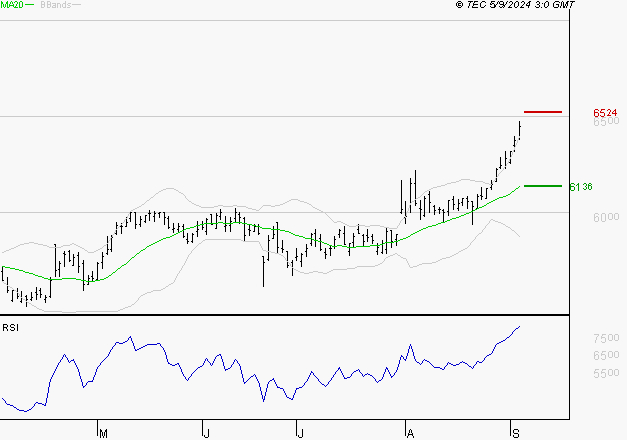 DANONE : Risque de correction sous les résistances