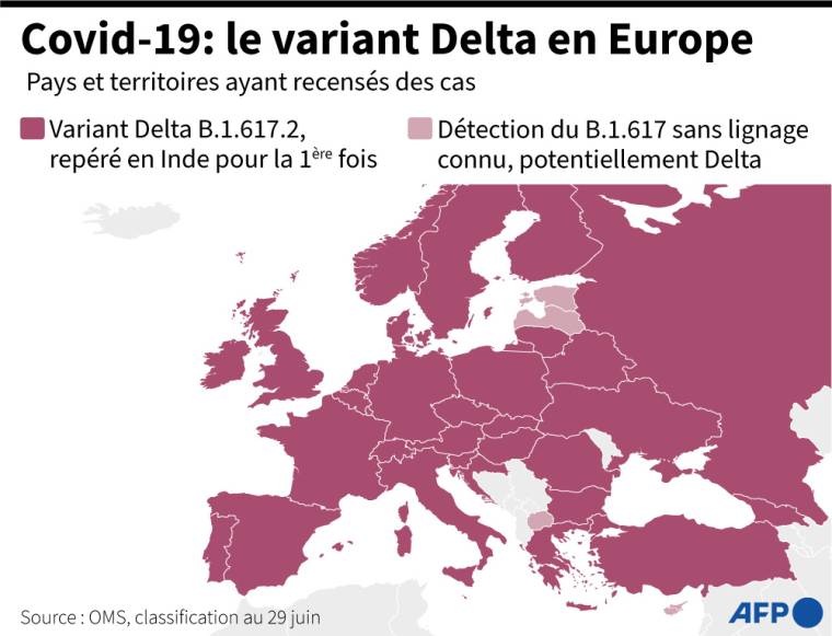 Carte des pays d'Europe où le variant Delta du coronavirus (SARS-CoV-2 B.1.617.2) a été détecté selon l'OMS, au 29 juin  ( AFP /  )