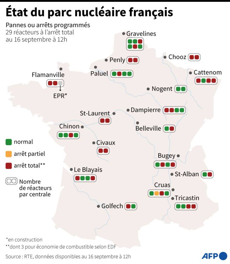 Localisation et état des réacteurs nucléaires français compte tenu des pannes ou arrêts programmés au 16 septembre à 12H00  ( AFP /  )