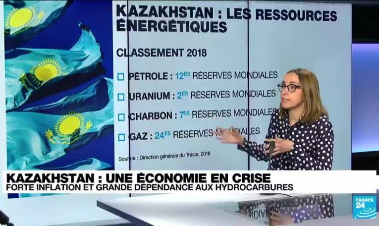 Kazakhstan : une économie en crise