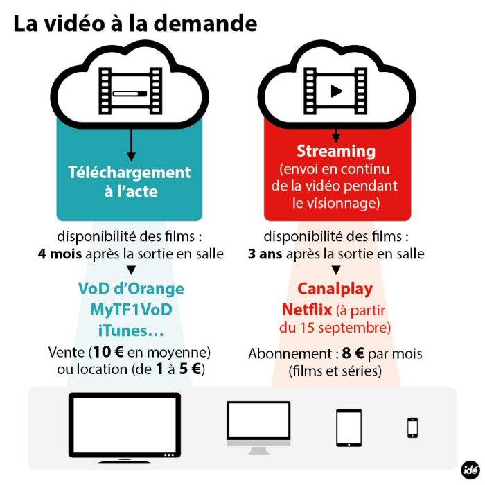 Les abonnés de Bouygues Telecom devront attendre novembre pour accéder à l'offre de Netflix via leur box.