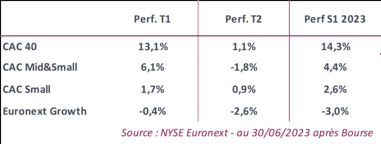 Source: NYSE Euronext