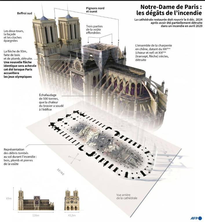Notre-Dame de Paris : les dégâts de l'incendie ( AFP / Frédéric GARET )