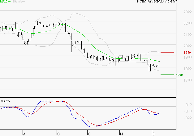 LAGARDERE : Retour possible sur les supports