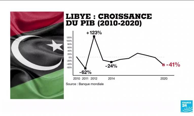 Libye : l'espoir d'une reprise économique à l'approche des élections