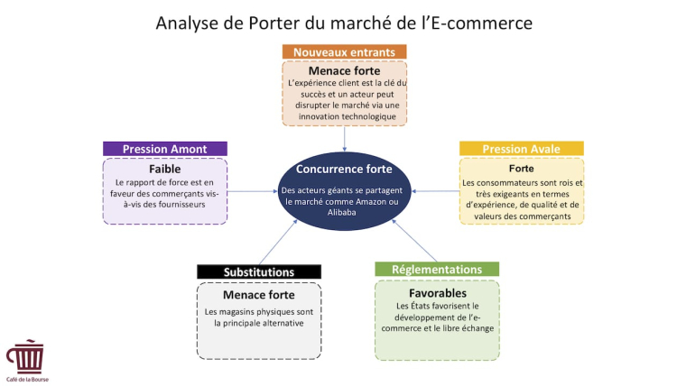 L'e-commerce : une bonne affaire en Bourse ?