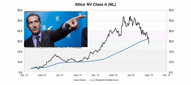 Cours de bourse d'Altice (Holding de Patrick Drahi), dont les acquisitions et l'endettement financier ont augmenté de pair récemment.