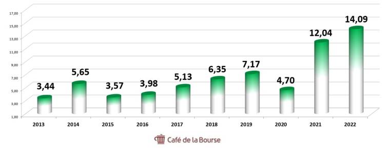 Café de la Bourse