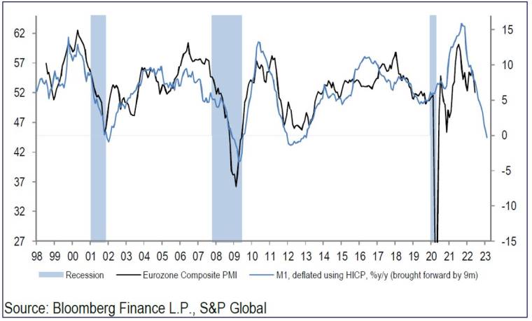 Source : Bloomberg Finance LP, S&P Global