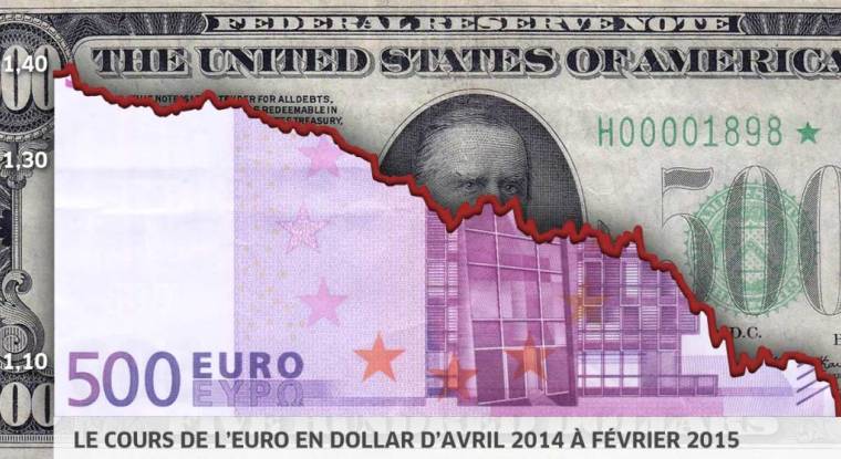 L’euro-dollar est principalement sous influence des politiques monétaires. (© V. Ywanoff / Le Revenu)