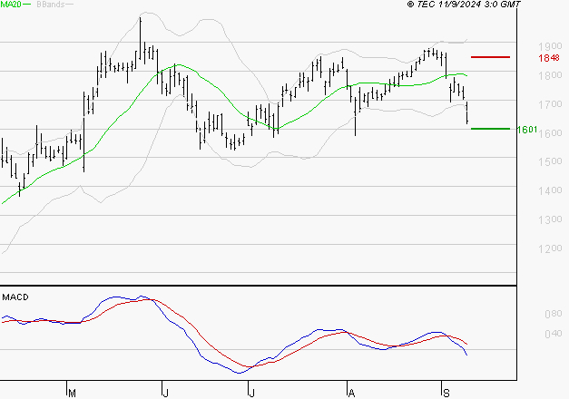 ALSTOM : Sous les résistances, une consolidation est probable