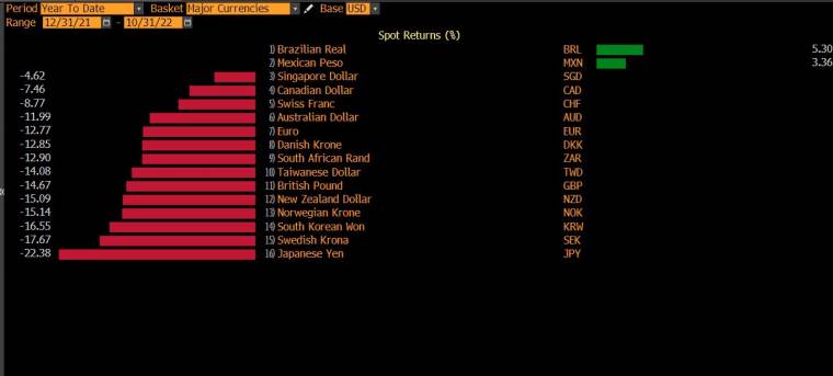 Currencies spot returns (base USD)