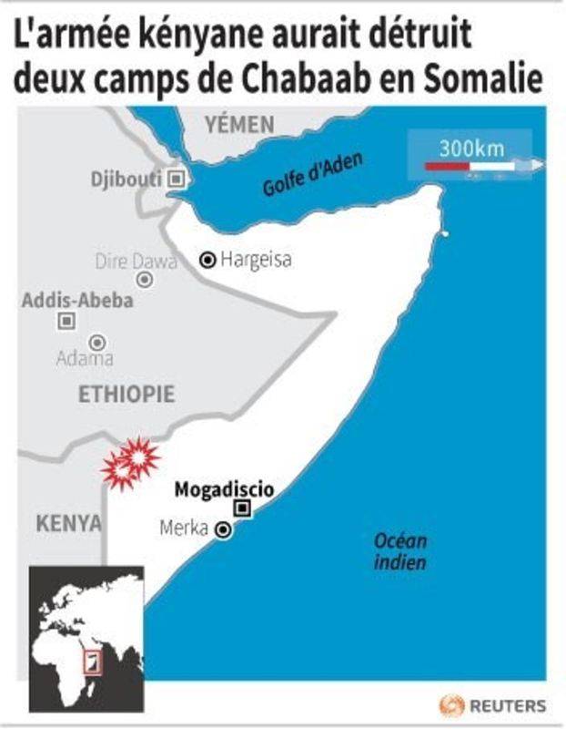 L'ARMÉE KÉNYANE AURAIT DÉTRUIT DEUX CAMPS DE CHABAAB EN SOMALIE