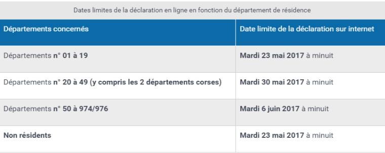 Dates limites de la déclaration en ligne en fonction du département de résidence selon service-public.fr