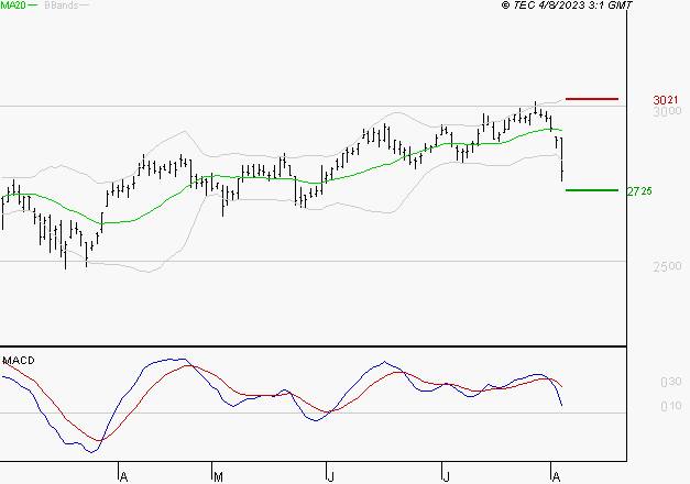 VEOLIA ENVIRONNEMENT : Une consolidation vers les supports est probable
