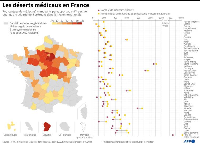 Les déserts médicaux en France, en 2022 (  /  )