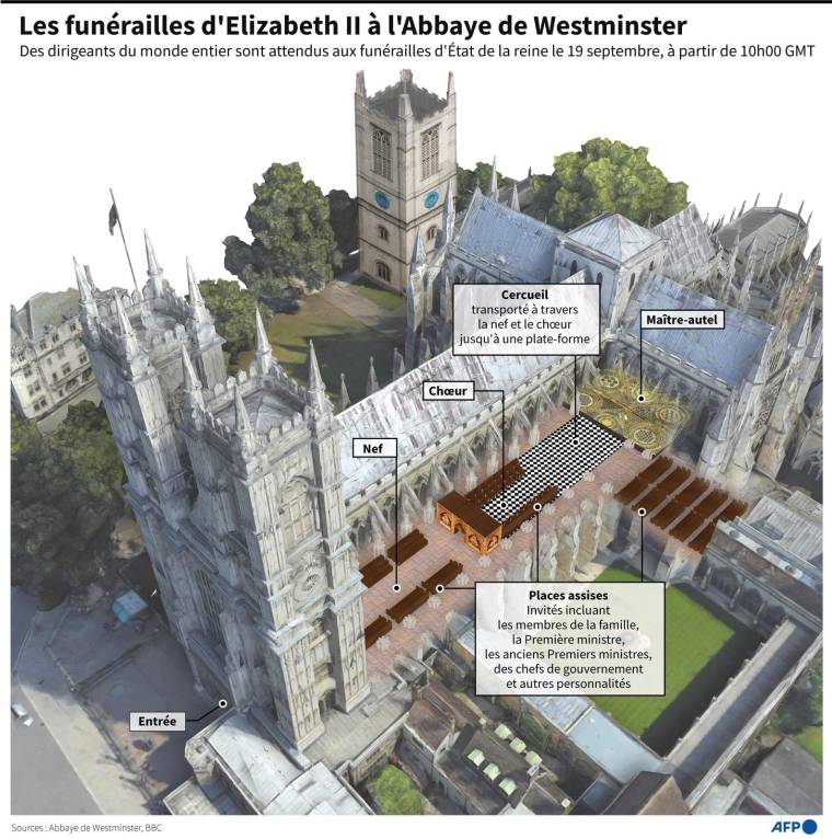 Plan de coupe montrant l'intérieur de l'Abbaye de Westminster à l'occasion des funérailles d'Elizabeth II ( AFP /  )