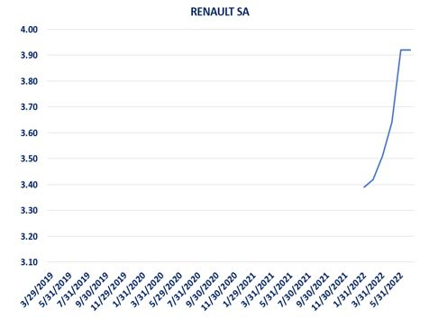 Source : Evariste Quant Research