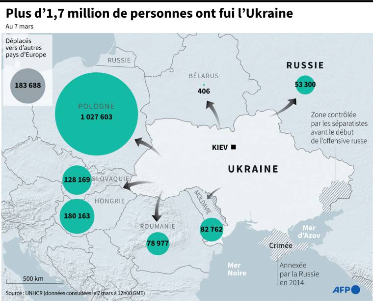Carte d'Europe des flux de réfugiés ukrainiens vers les autres pays européens, au 7 mars à 12h GMT, selon l'UNHCR (  /  )
