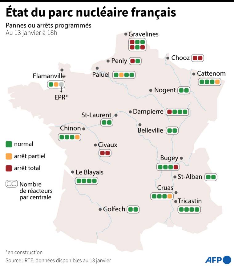 Localisation et état des réacteurs nucléaires français compte tenu des pannes ou arrêts programmés, au 13 janvier à 18h  ( AFP /  )