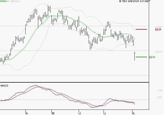 TOTALENERGIES : Sous les résistances, une consolidation est probable