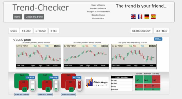 Le site Trend-checker.com permet de suivre la tendance sur les principales devises.