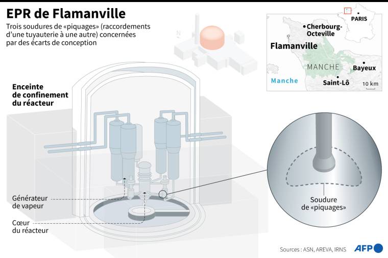 Représentation schématique de l'EPR de Flamanville montrant l'emplacement des soudures de "piquages" défectueuses ( AFP /  )
