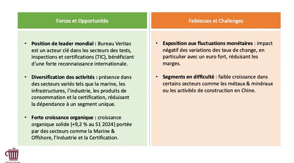 Forces et faiblesses de Bureau Veritas