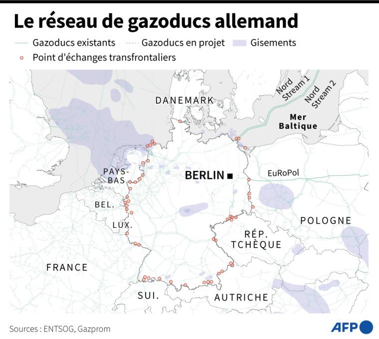 Carte de l'Allemagne montrant les lignes de gazoducs existantes ou en projet, ainsi que les points d'échanges avec les pays frontaliers ( AFP /  )