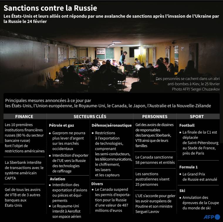 Les sanctions contre la Russie au 25 février. ( AFP /  )