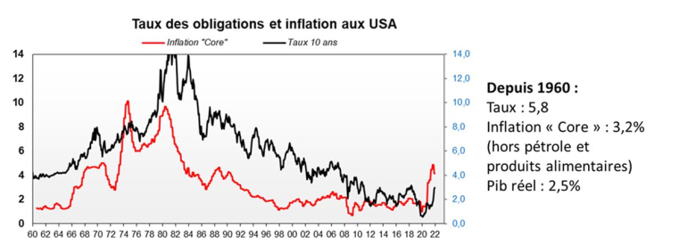 Source : Facstet et Valquant Expertyse