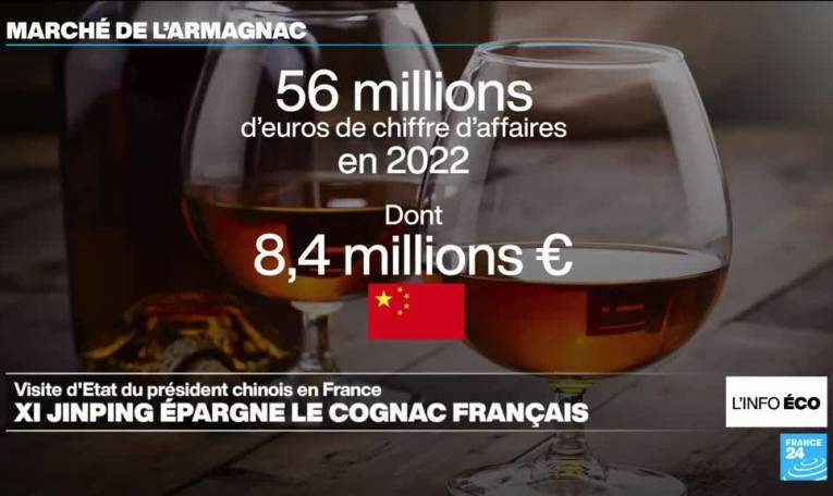 Xi Jinping accorde un peu de répit aux producteurs de Cognac