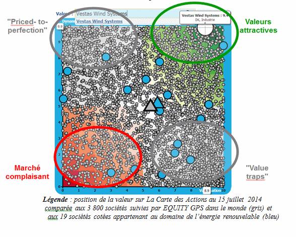 « Les valeurs du secteur des énergies renouvelables dans le monde et l'exemple de Vestas Wind Systems » par Gilles Bazy-Sire (Equity GPS)