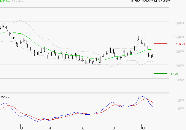 PERNOD RICARD : La consolidation peut se poursuivre