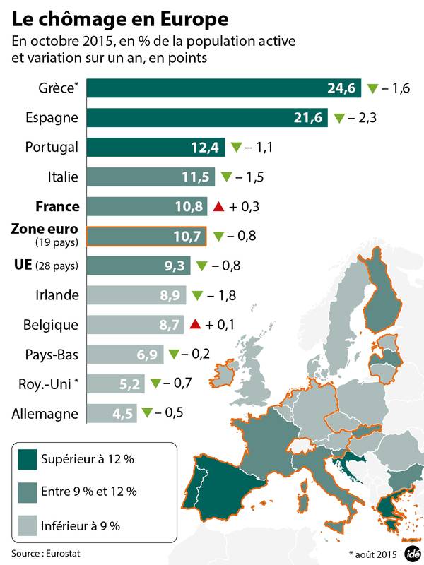 Le chômage en Europe (octobre 2015).
