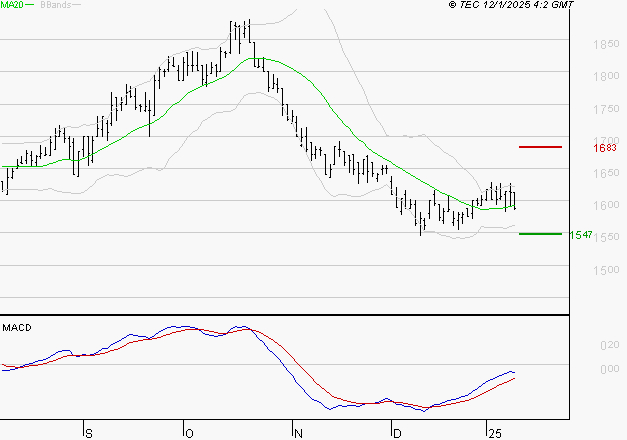 CARMILA : Attendre un test du support