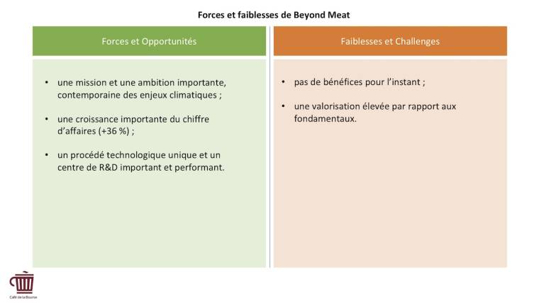 Matrice de Porter de l'action Beyond Meat ( Source : Café de la Bourse - )