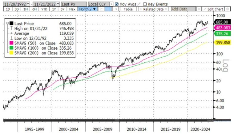 Source : Bloomberg LLP et Evariste Quant Research. Bloomberg LLP n’est pas responsable de cette analyse.