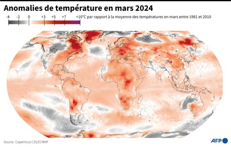 Carte du monde montrant les anomalies de température enregistrées en mars 2024 par rapport à la moyenne des températures entre 1981 et 2010, selon l’observatoire européen Copernicus ( AFP / Simon MALFATTO )