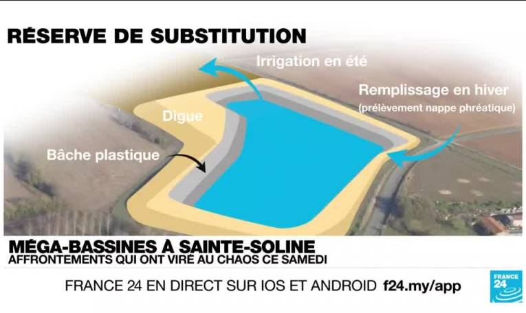 Méga-bassines à Sainte-Soline : pourquoi ce site est-il au coeur des tensions ?