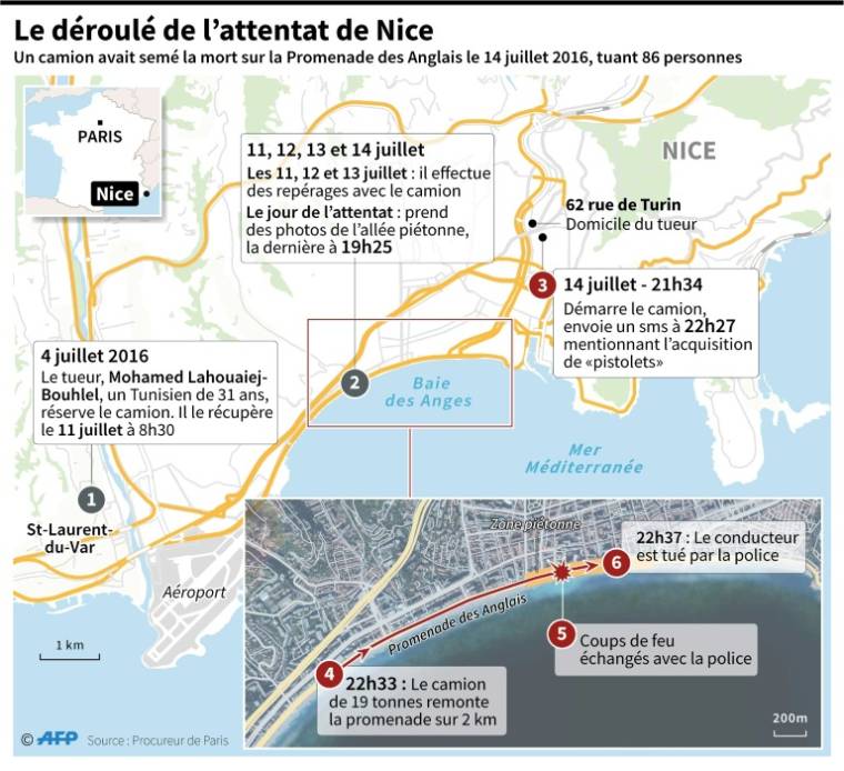 Infographie retraçant l'attentat au camion bélier survenu sur la Promenade des Anglais à Nice le soir de la fête nationale française en 2016, dans lequel 86 personnes avaient été tuées ( AFP / Sophie RAMIS )